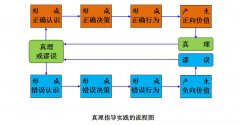 澳门威尼斯人官网 _澳门威尼斯人网址_澳门威尼斯人网站_对于任何主观认识的