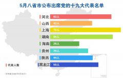 澳门威尼斯人官网 _澳门威尼斯人网址_澳门威尼斯人网站_新华社：5月十省市党