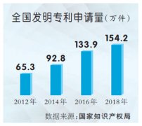 澳门威尼斯人官网 _澳门威尼斯人网址_澳门威尼斯人网站_上半年我国商标注册