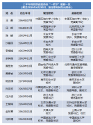 澳门威尼斯人官网 _澳门威尼斯人网址_澳门威尼斯人网站_长安大学、北京交通